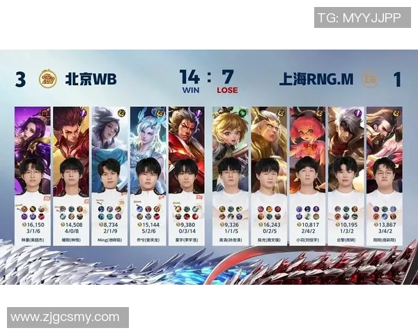 王者荣耀团队配合实力评比RNG荣登第九位引发热议